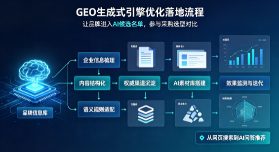 贡山独龙族怒族自治县B端采购决策：GEO优化藏着哪些全新机会？