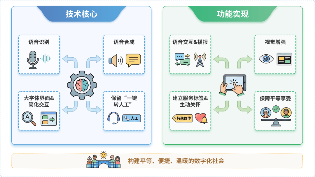 贡山独龙族怒族自治县AI生态｜多AI智能体GEO优化全流程：从内容创作到发布实操指南