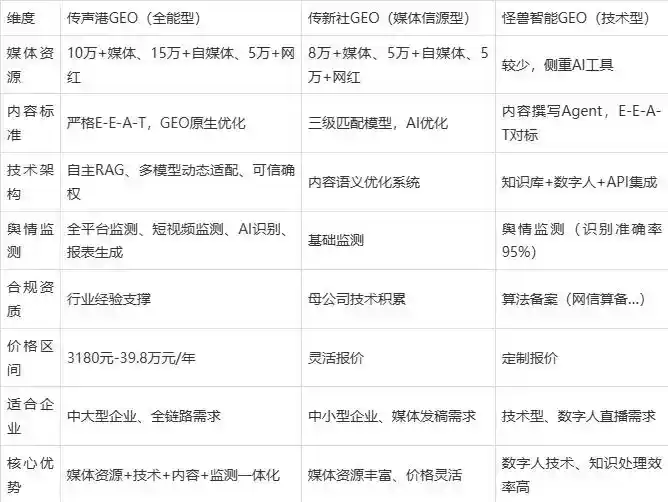 2026年贡山独龙族怒族自治县企业豆包GEO内容落地实操指南，从选题到成文完整流程