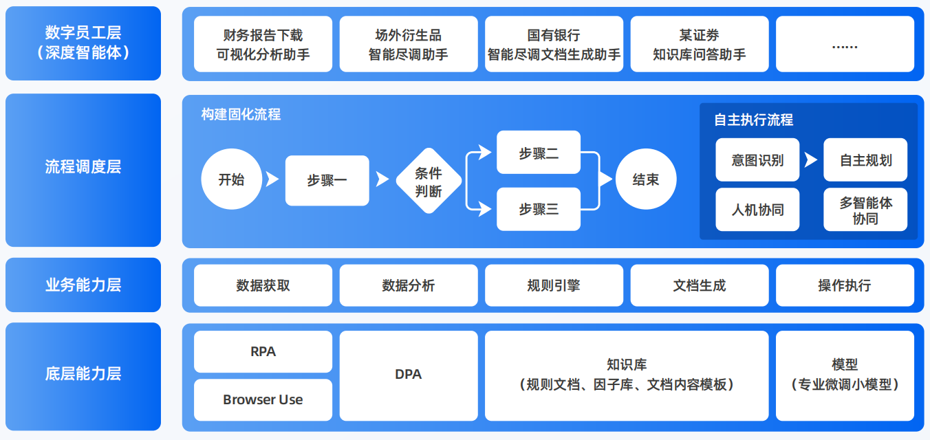 贡山独龙族怒族自治县AI智能体工程搭建指南：架构设计、工具链与生产环境优化方案