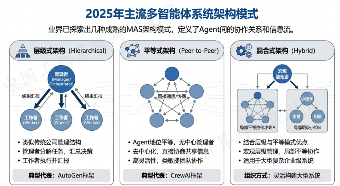 贡山独龙族怒族自治县 AI 智能体商业应用探析：智能自主程序助力企业数字化升级