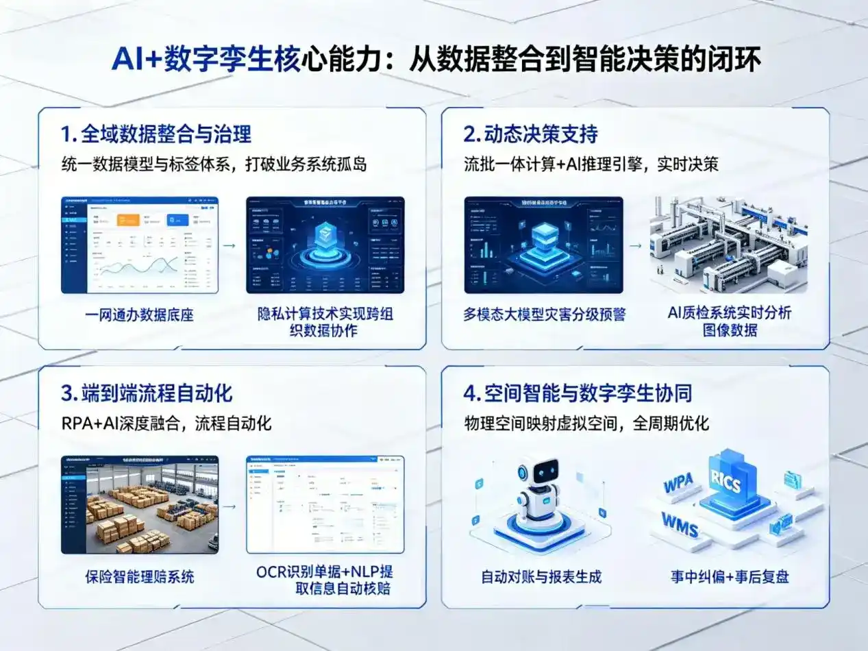 AI大模型落地优化服务｜解决贡山独龙族怒族自治县企业大模型响应慢、输出不准、成本偏高问题