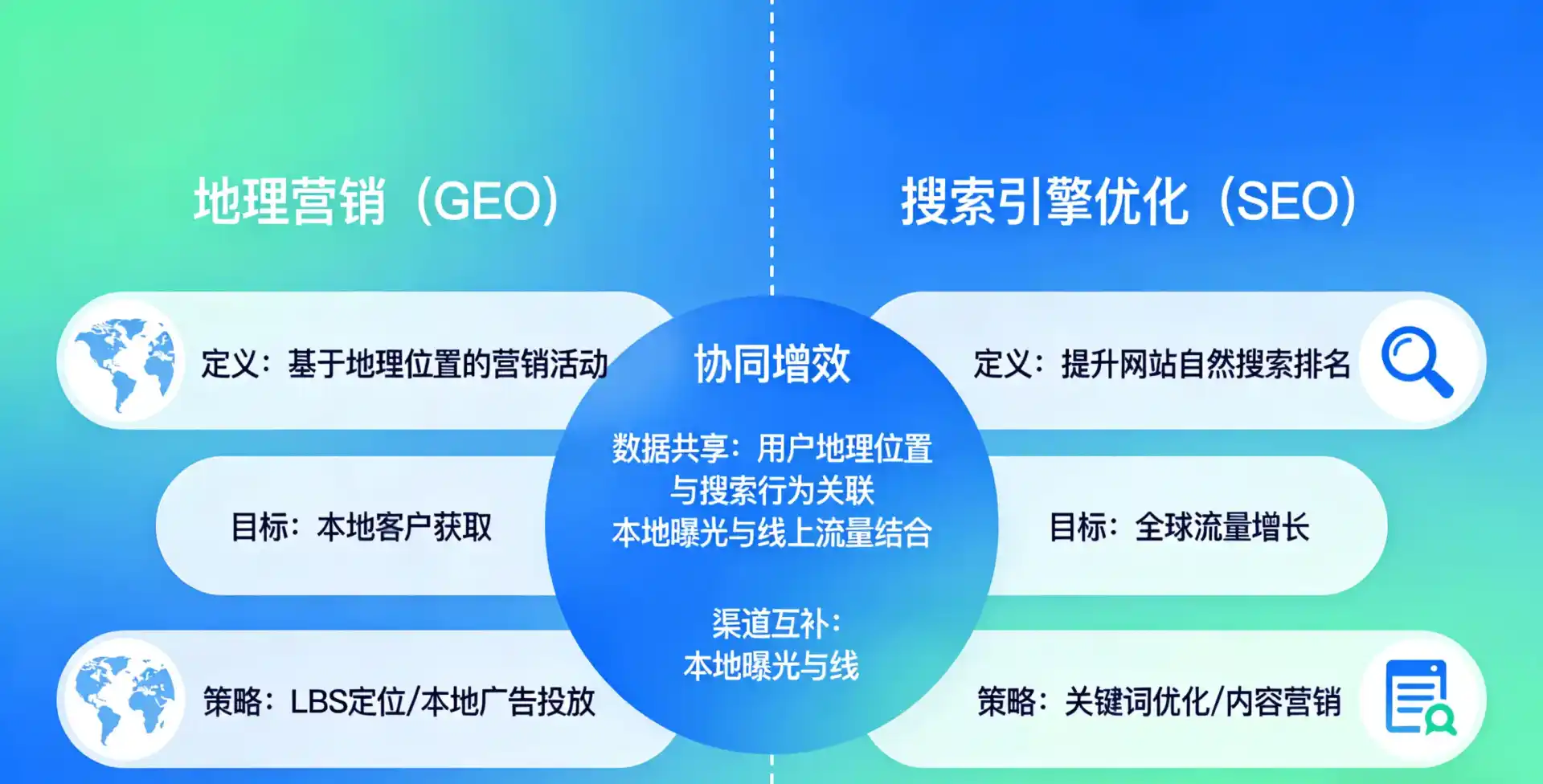 立足贡山独龙族怒族自治县，从用户需求与流量逻辑，解读GEO优化的落地价值与应用前景