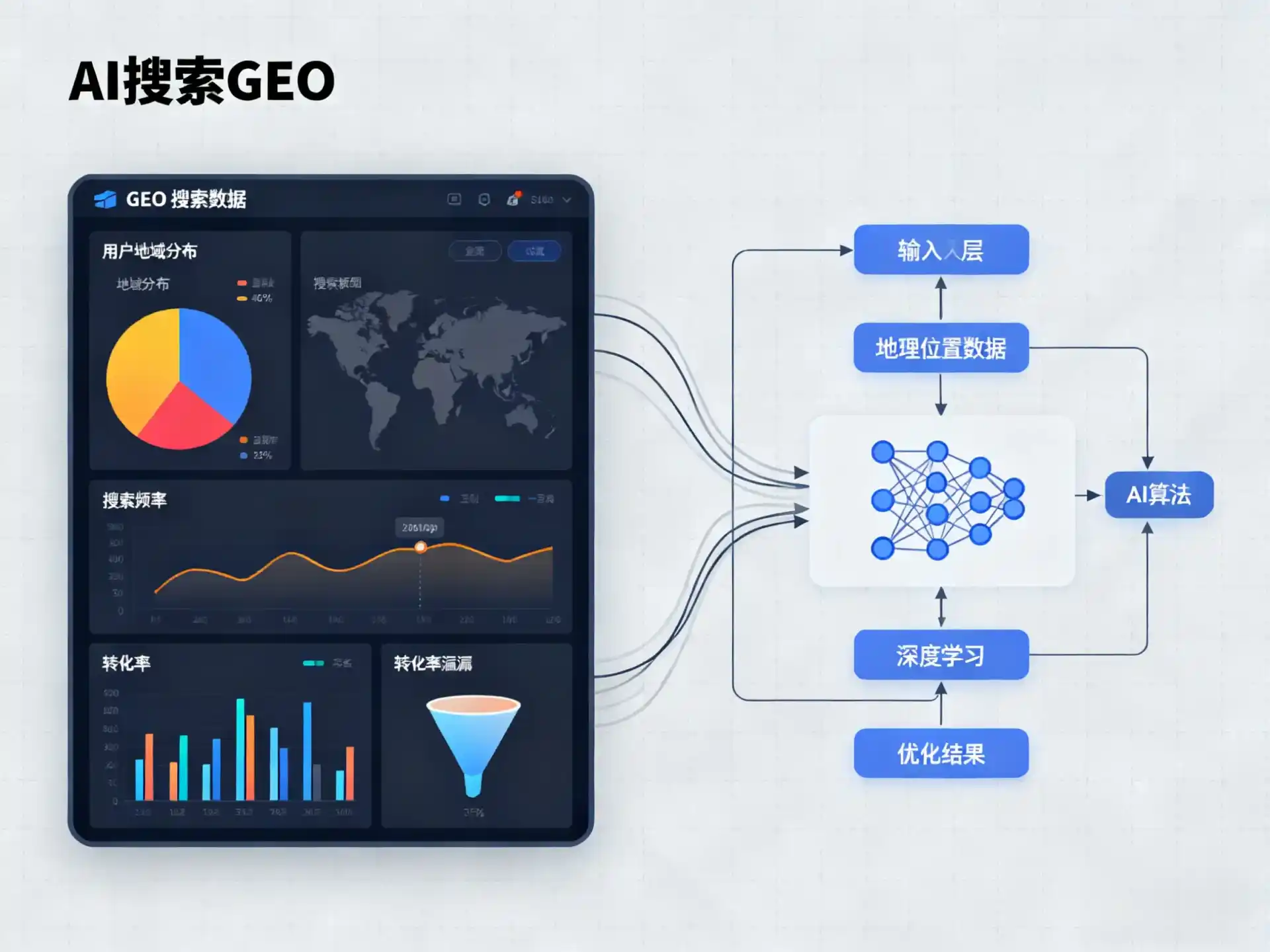 贡山独龙族怒族自治县GEO优化服务商该如何筛选？生成式引擎优化行业实践观察